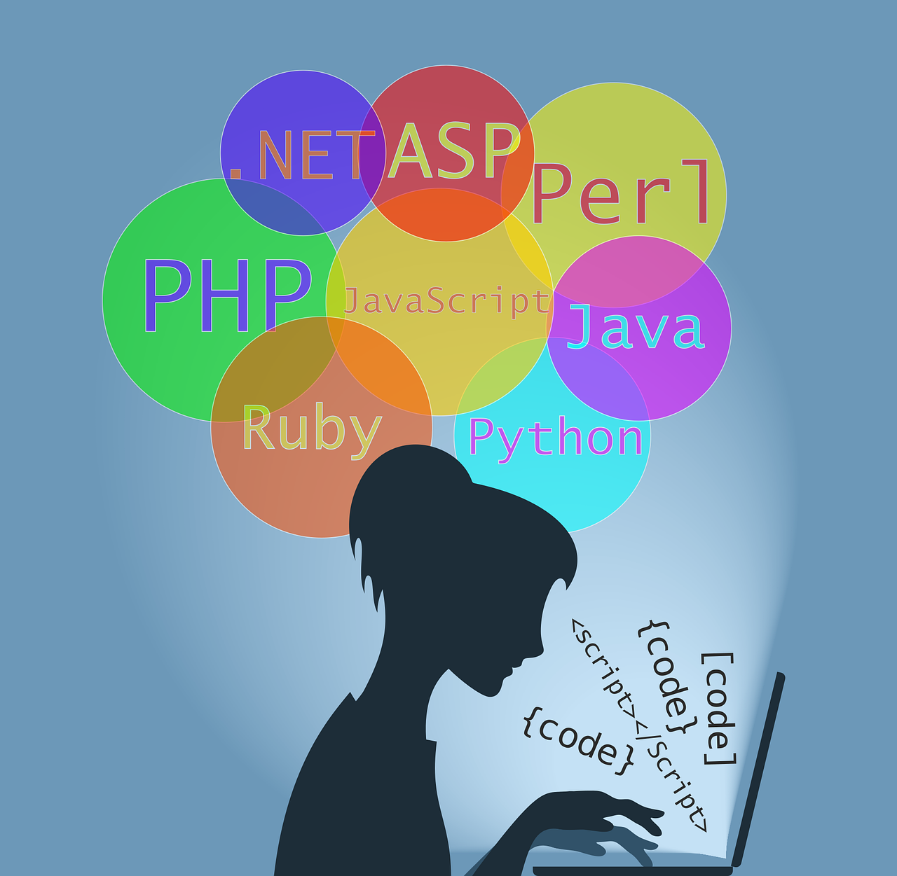 découvrez les compétences essentielles en développement web pour créer des sites modernes, interactifs et performants. obtenez des conseils, ressources et bonnes pratiques pour progresser dans ce domaine en pleine évolution.